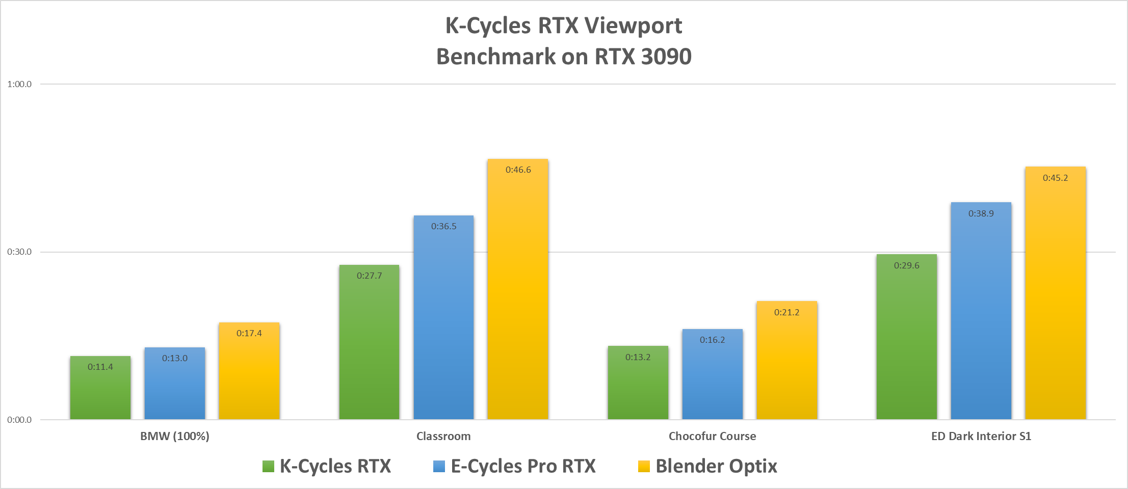 Blender KCycles 2021 [2.8x2.9x]